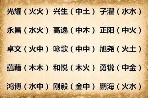 關於水的名字|100个水字旁寓意好的男孩名字 带水字旁比较旺的男孩名大。